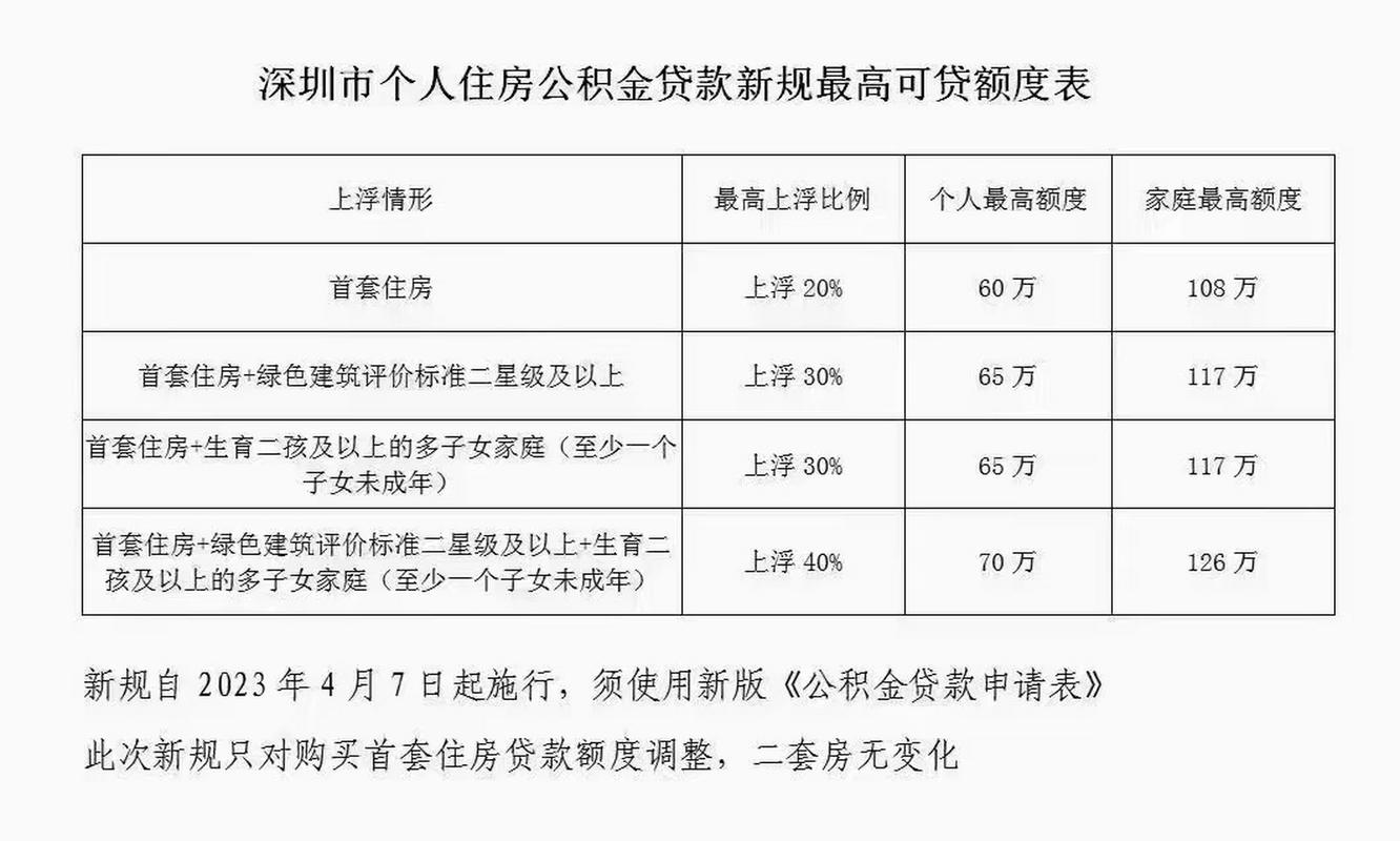 公积金贷款条件_2026年公积金贷款条件